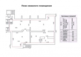 Технический план помещения Технический план в Краснодаре