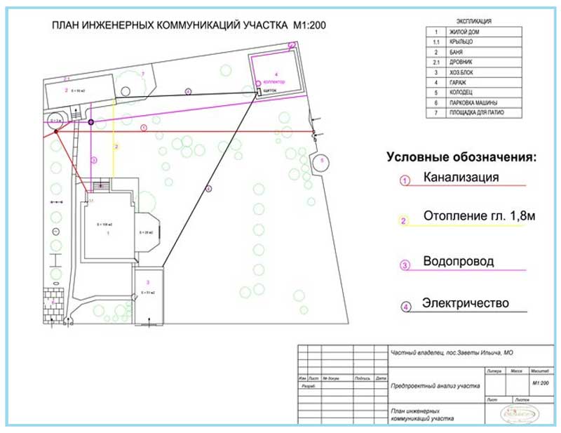 Технический план скважины