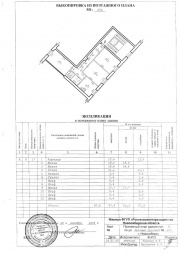 Поэтажный план и экспликация нежилого помещения в Краснодаре Технический план в Краснодаре